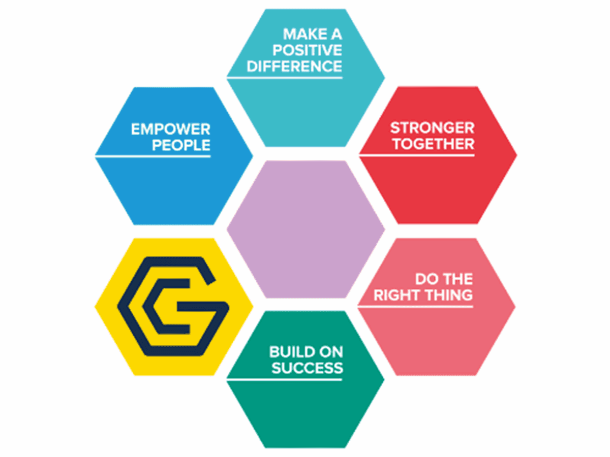 our values